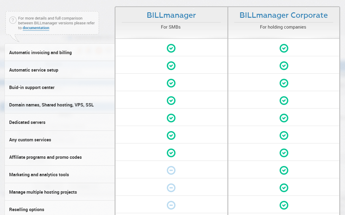 Directadmin Nulled Rus